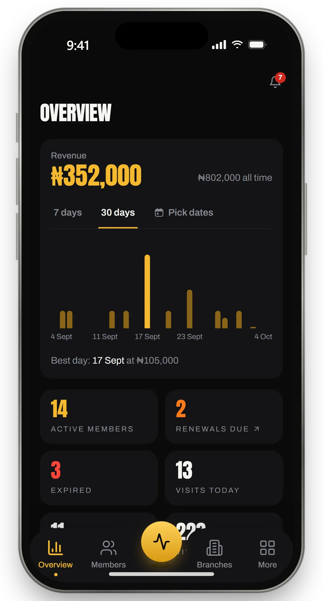 Emmatos Gym manager overview